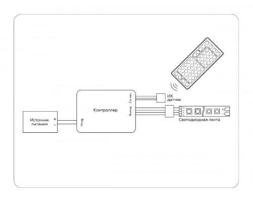 Дополнительное фото Контроллер Ambrella Light LED Strip GS11251: Купить в Интернет магазин освещения GCSVET.RU