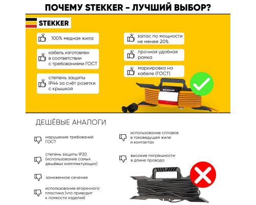 Дополнительное фото Удлинитель-шнур на рамке 1-местный Feron HM05-01-30 39633: Купить в Интернет магазин освещения GCSVET.RU