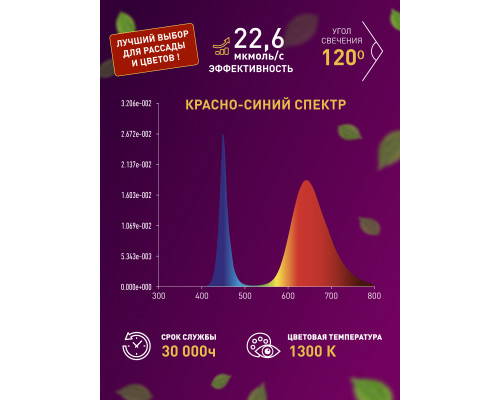 Дополнительное фото Лента светодиодная для растений Эра 18Вт 1400K 2м IP65 FITO-Strip Light-RB-2m красно-синего спектра Б0057282: Купить в Интернет магазин освещения GCSVET.RU