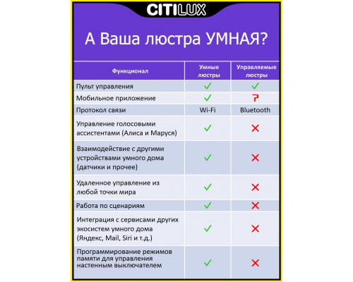 Дополнительное фото Люстра потолочная Citilux Стратус Смарт CL732A520G: Купить в Интернет магазин освещения GCSVET.RU
