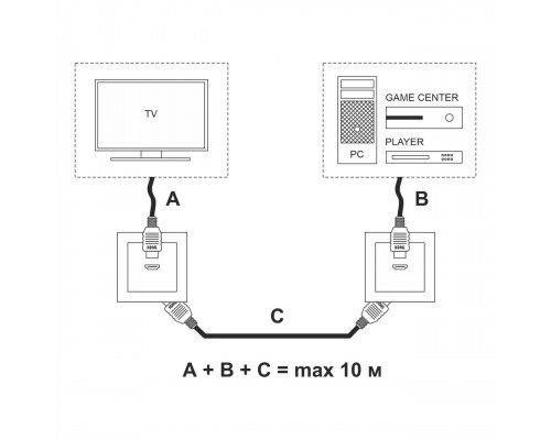 Дополнительное фото Розетка HDMI Werkel белый W1186001 4690389155543 a051121: Купить в Интернет магазин освещения GCSVET.RU