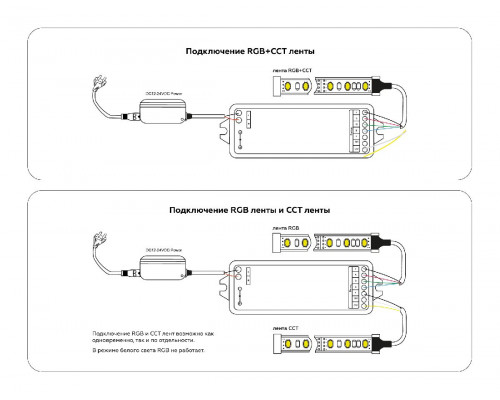 Дополнительное фото Контроллер Ambrella Light LED Strip GS11501: Купить в Интернет магазин освещения GCSVET.RU