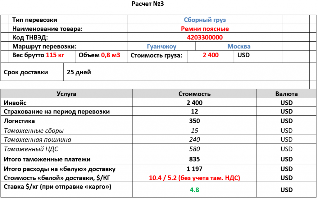(Ремни поясные)