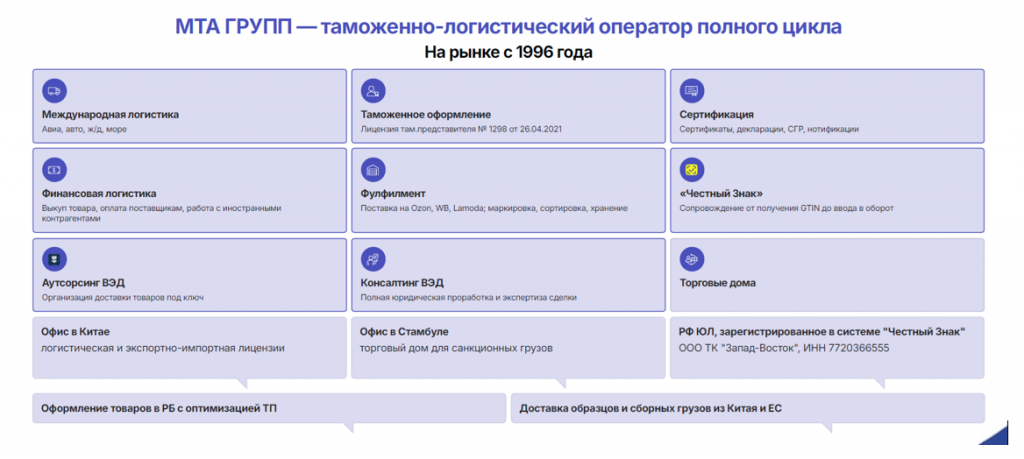 Презентация компании «МТА Групп» и список услуг