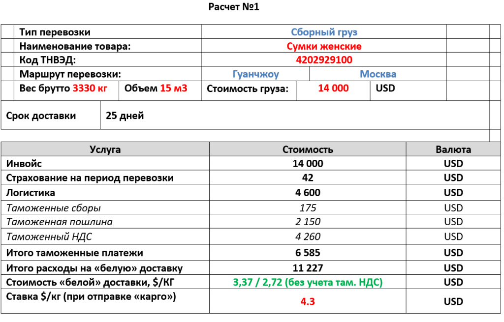 (Сумки женские)