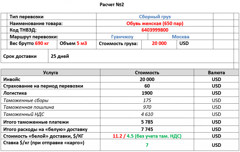 (Обувь женская)