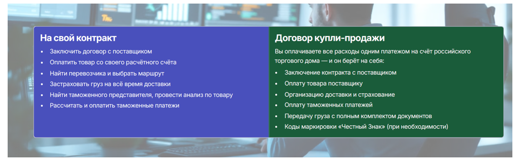 Два варианта - свой контракт или аутсорсинг