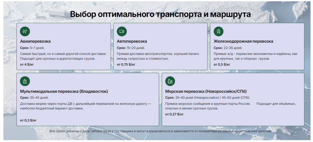 Маршруты доставки: от дорого и быстро до долго и дёшево