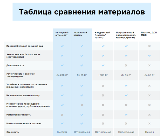 Искусственные камни и их различия