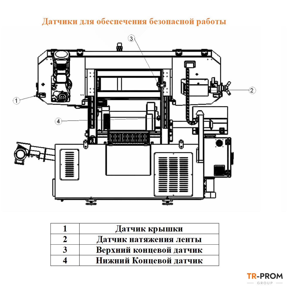 Датчики. Автоматический ленточнопильный станок KARMETAL SOSA 300 x 350 PLC