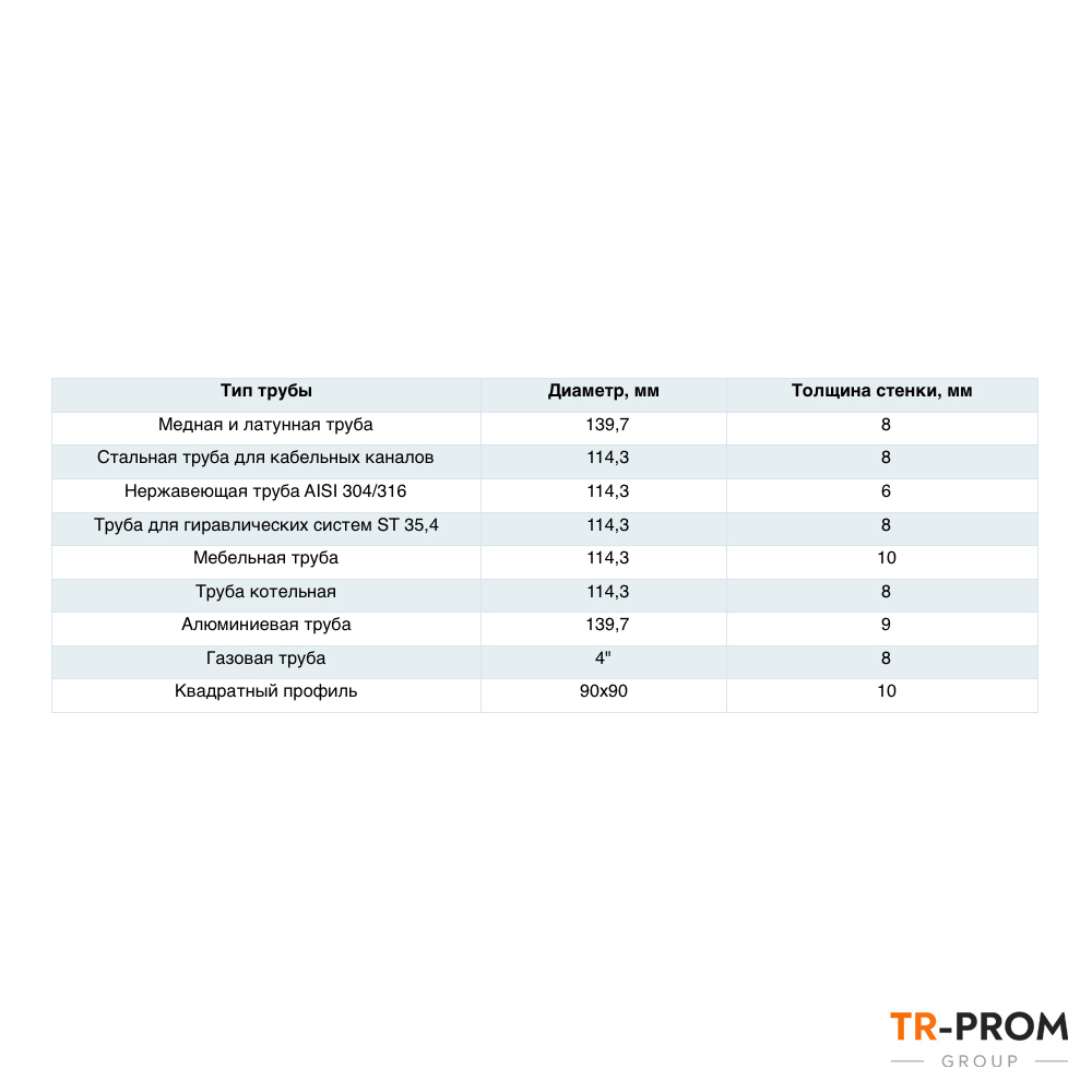 Технические характеристики CBC UNI 120 C