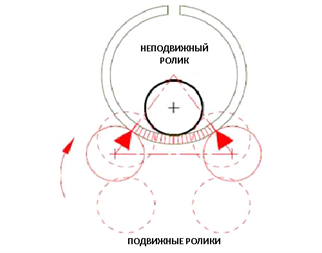  Комплект стандартных роликов, изготовленных из закаленной стали;