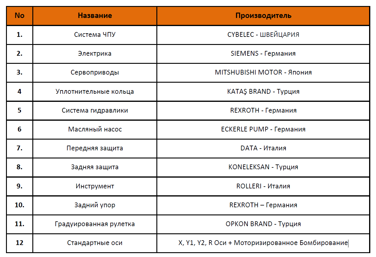 Листогибочный пресс TURMET серии PRO 135