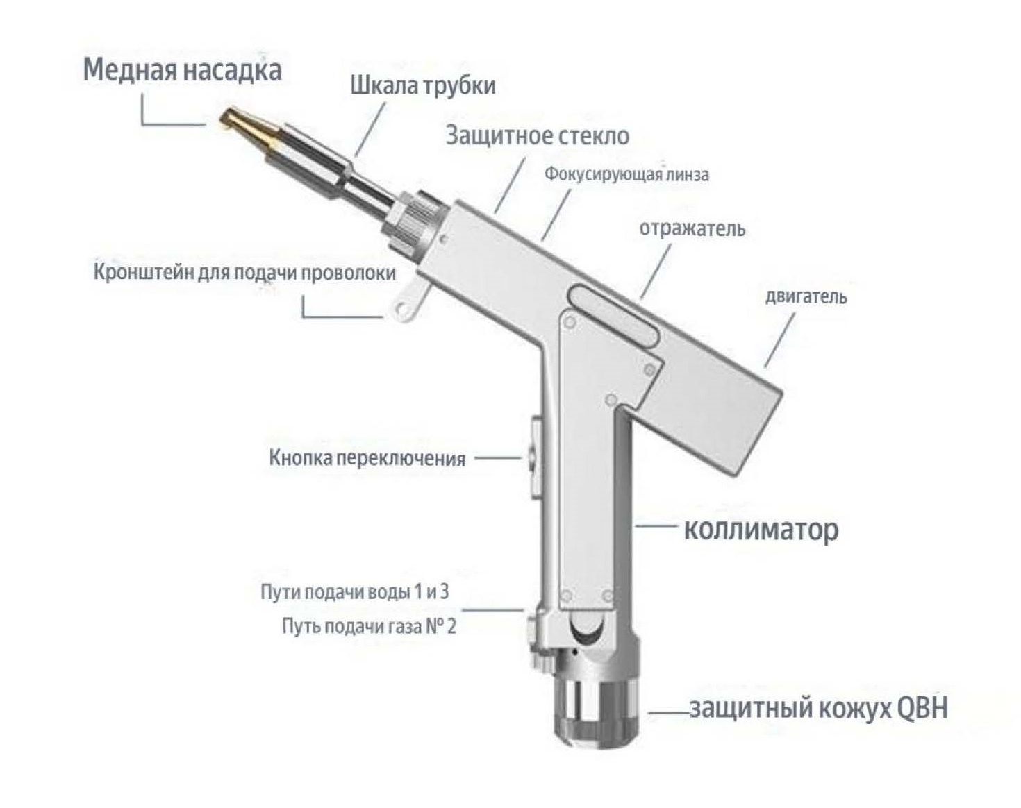 станок лазерной сварки по металлу
