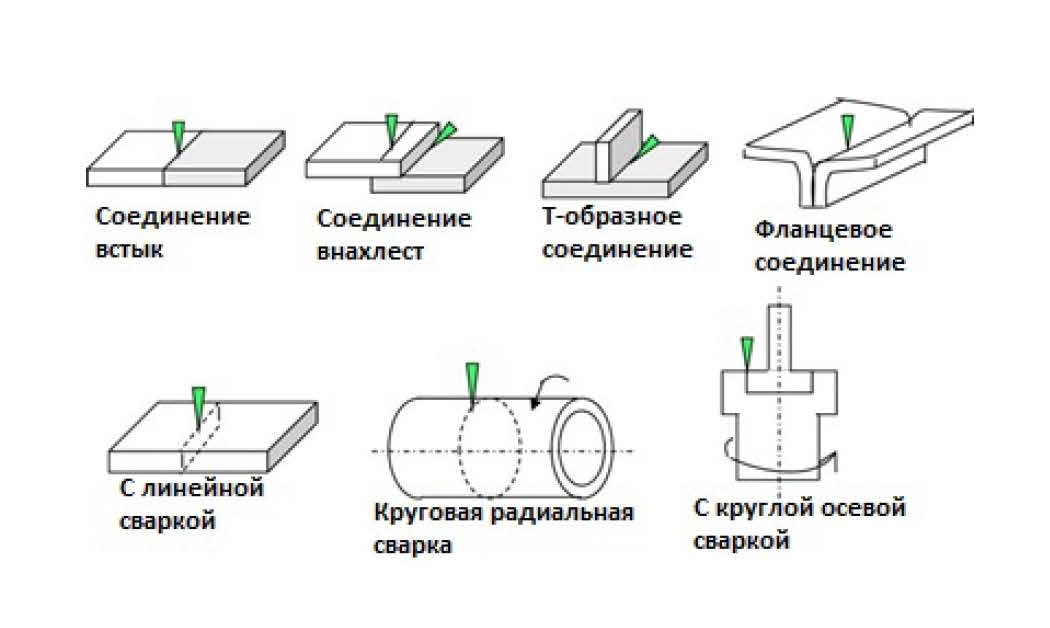 станок лазерной сварки по металлу