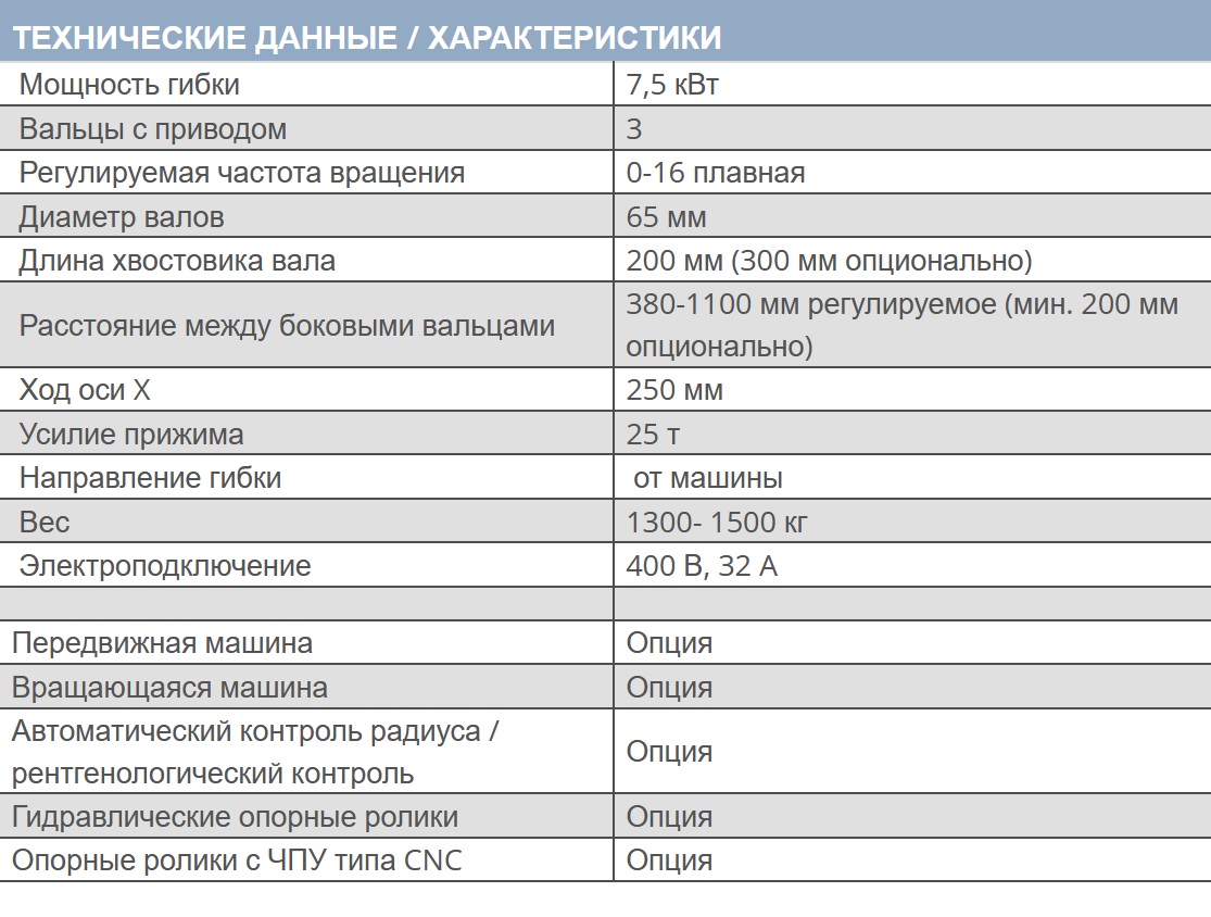 Технические характеристики профилегибочной машины Thoman RB3