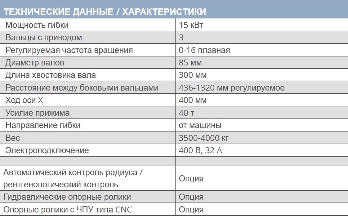 Технические характеристики профилегибочной машины Thoman RB4