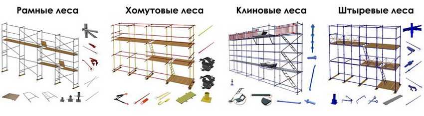 Виды строительных лесов