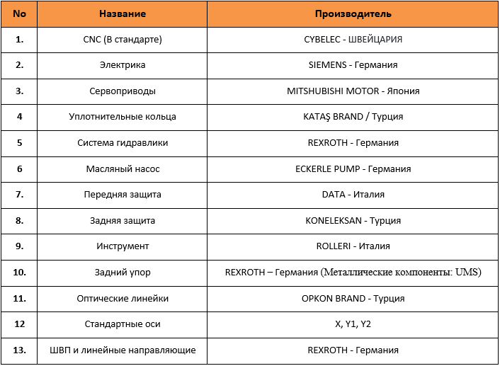 ГИДРАВЛИЧЕСКИЙ ЛИСТОГИБОЧНЫЙ СТАНОК TURMET BASIC 2600х100