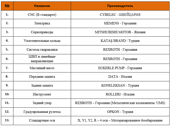 ГИДРАВЛИЧЕСКИЙ ЛИСТОГИБОЧНЫЙ СТАНОК TURMET COMFORT