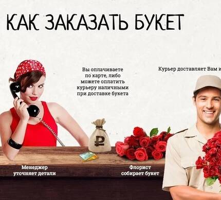 Как заказать букет