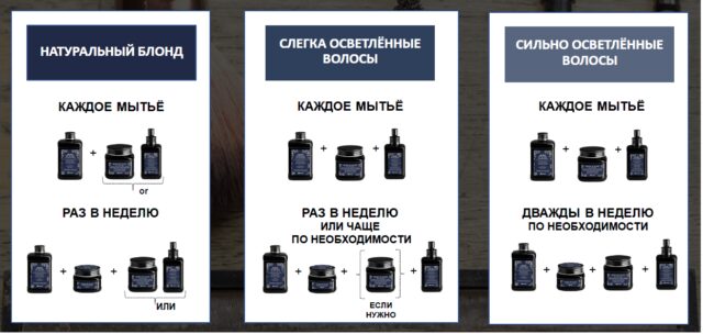 Шампунь для сияния блонд-Heart of glass silkening shampoo