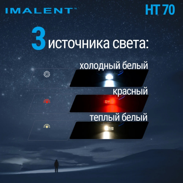 Фонарь светодиодный IMALENT 3 500 люмен, HT70 3