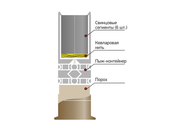 Перехват Техкрим 3