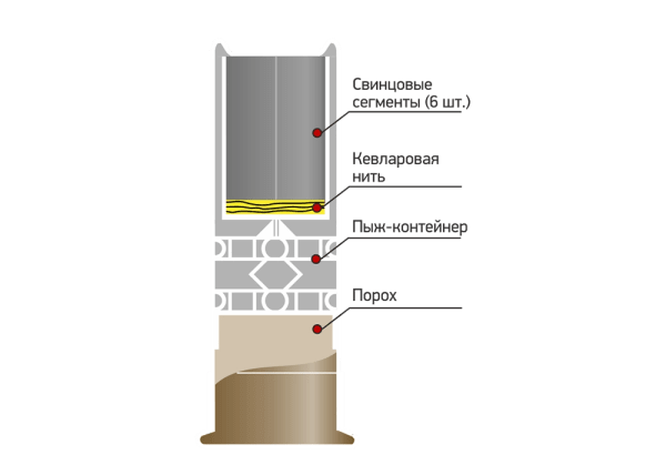 Перехват Техкрим 3