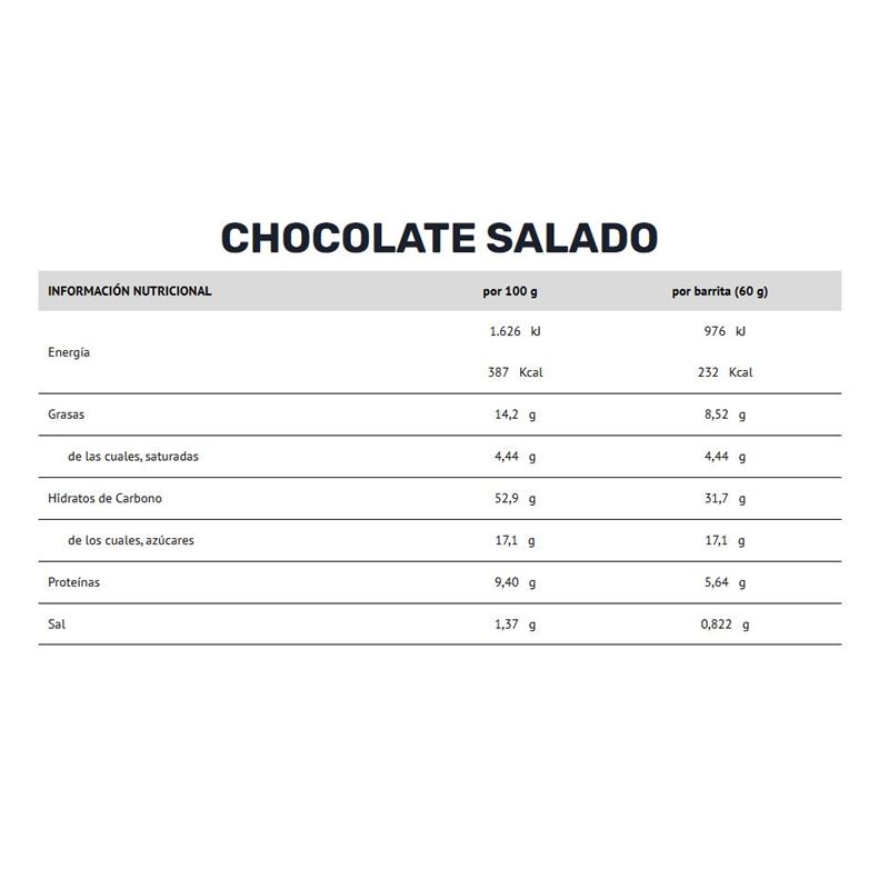 INFO CHOCO SALDO