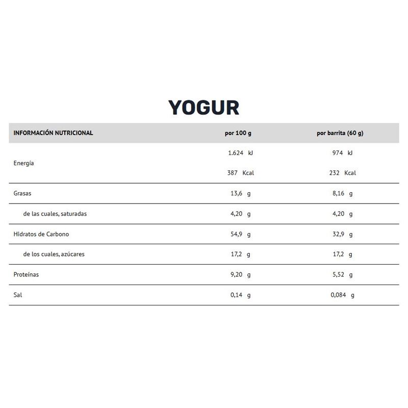 INFO YOGHURT