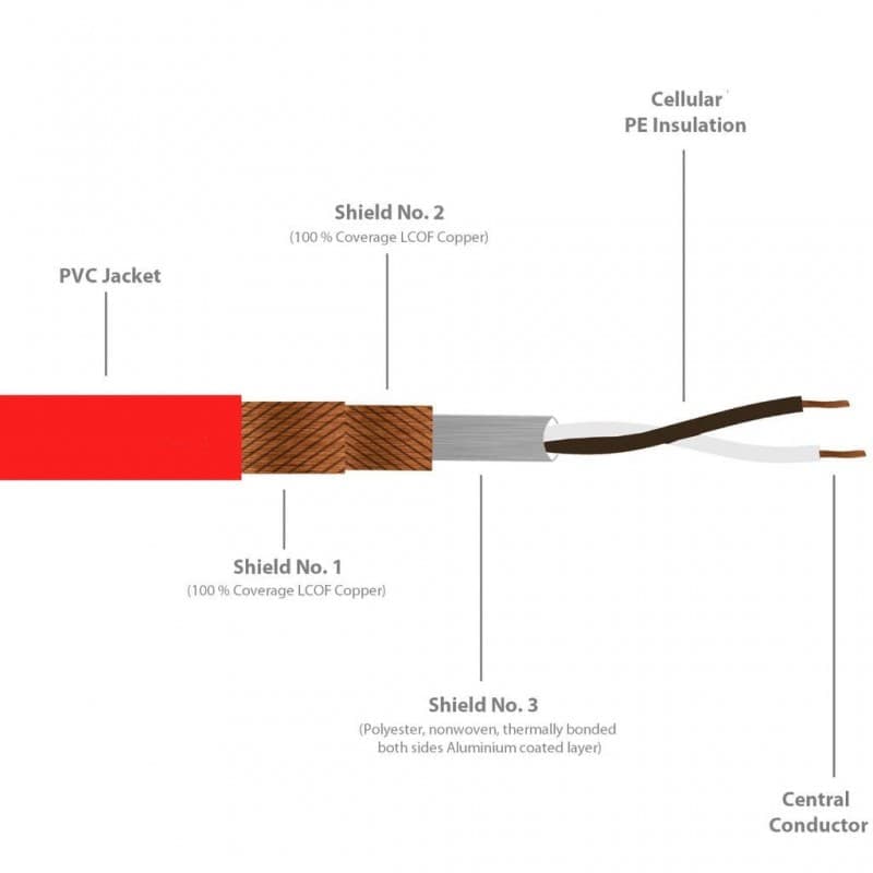 Gotham 10401 Cable Microfono rojo GAC-2 (Rollo 100 mts)