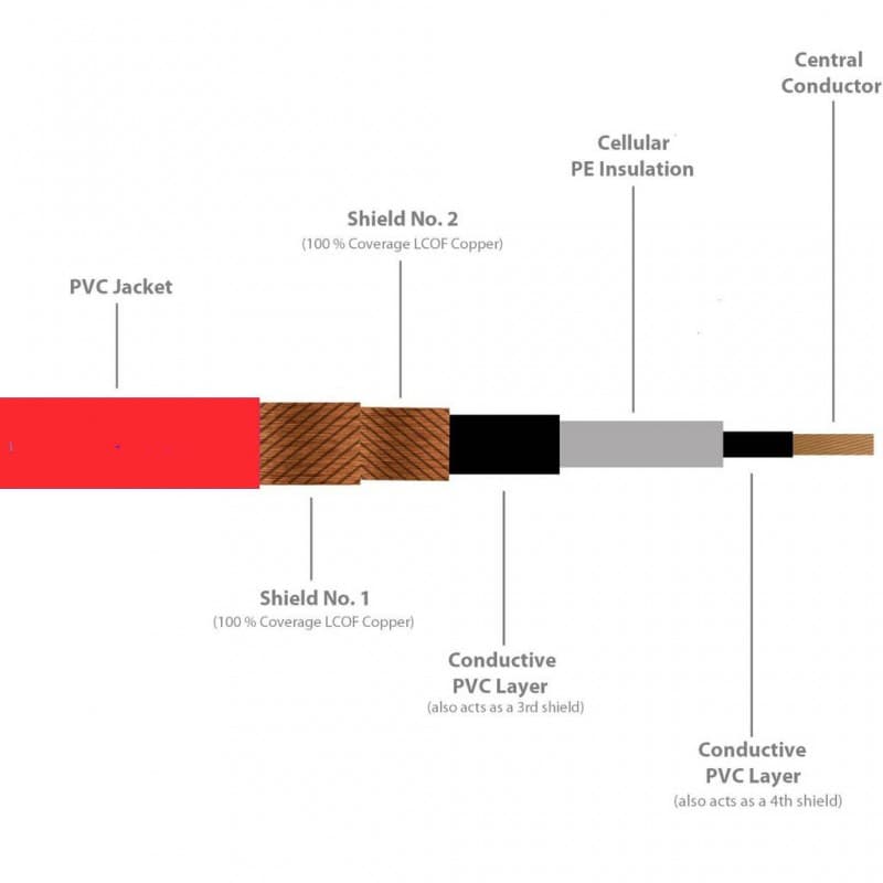 Gotham 10001 Cable Instrumento Rojo GAC-1 (Rollo 100 mts)
