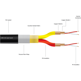Gotham 13001 Cable Multipar GAC-2 2 pares (Rollo 150 mts)