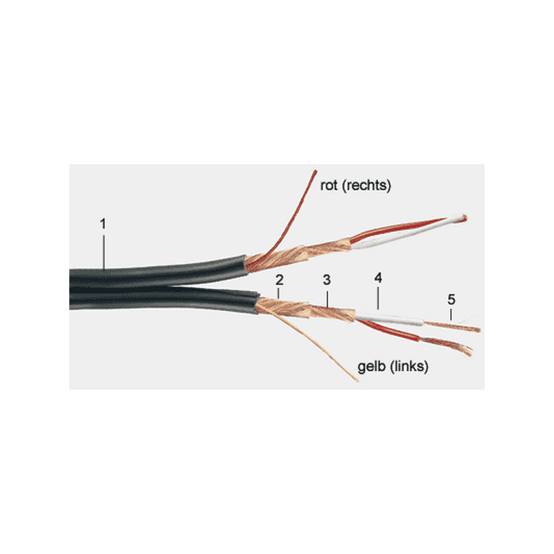 Gotham 12001 Cable GAC-2 pair flat paralelo (Rollo 200 mts)