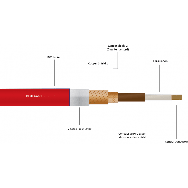 Gotham 10001 Cable Instrumento Rojo GAC-1
