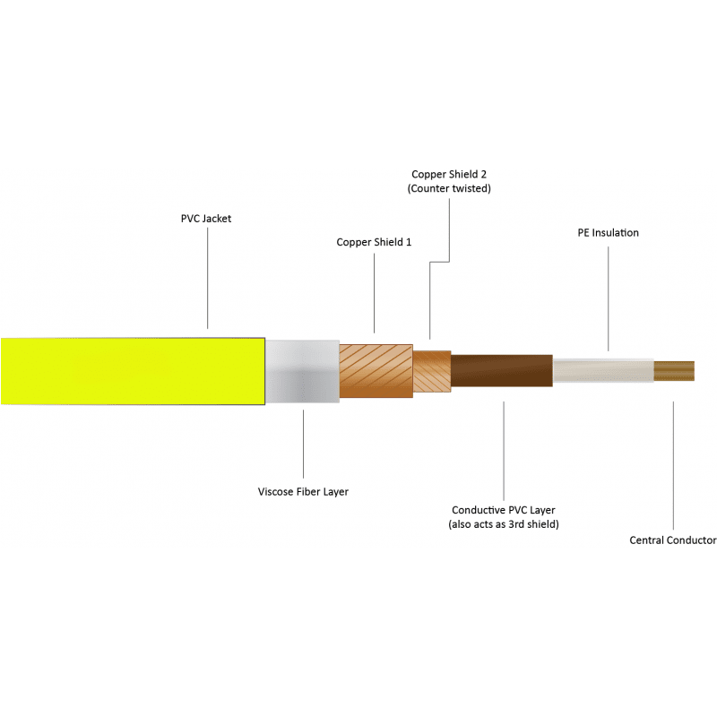 Gotham 10005 Cable Instrumento amarillo GAC-1