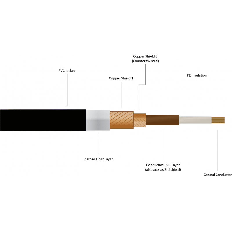 Gotham 10008 Cable Intrumento Negro GAC-1