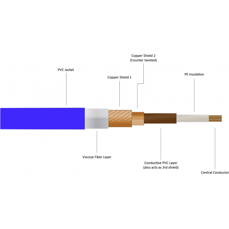 Gotham 10004 Cable Intrumento Azul GAC-1