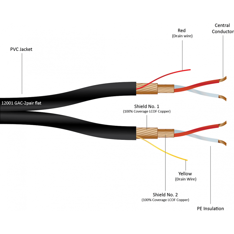Gotham 12001 Cable GAC-2 pair flat paralelo