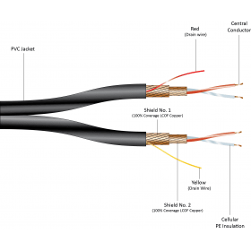 Gotham 12206 Cable GAC-2 pair flat foil balanceado paralelo