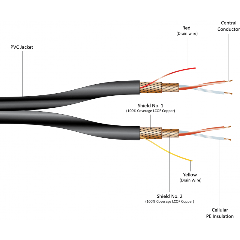Gotham 12206 Cable GAC-2 pair flat foil balanceado paralelo