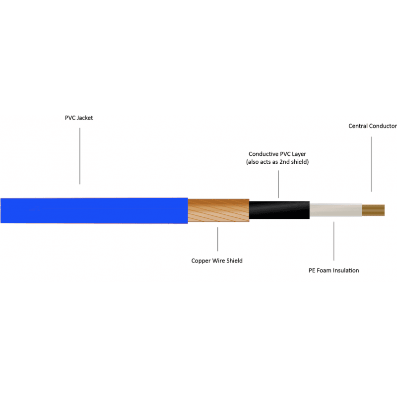 Gotham 60004 Cable Instrumento Azul DGS-1