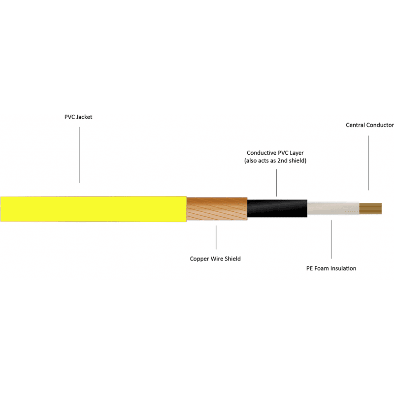 Gotham 60005 Cable Instrumento Amarillo DGS-1