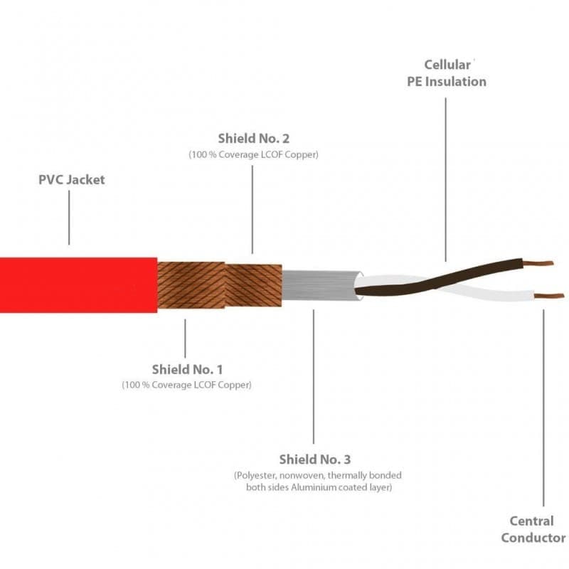 Gotham 10401 Cable Microfono rojo GAC-2
