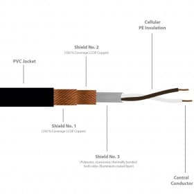 Gotham 10405 Cable Microfono GAC-2 doble blindaje Negro escenario