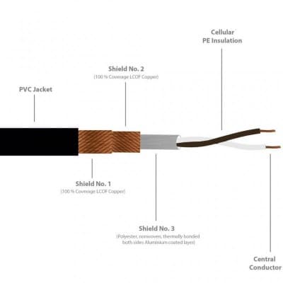 Gotham 10405 Cable Microfono GAC-2 doble blindaje Negro escenario