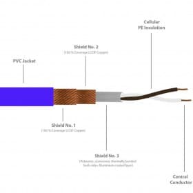 Gotham 10404 Cable Microfono azul GAC-2