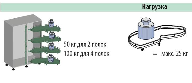 Механизм Леманс 450мм в угловой шкаф, 2 полки, H 600-750мм, левый, титан, Kessebohmer