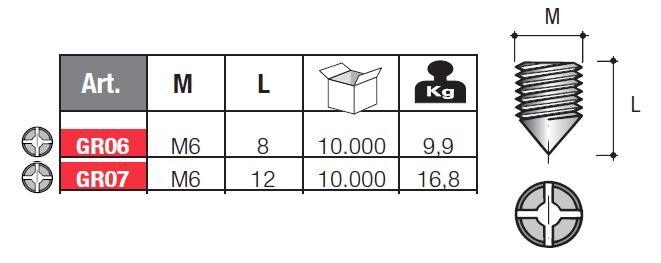 Коническая стяжка ВИНТ, M6x8мм, под крест (BO04), Permo